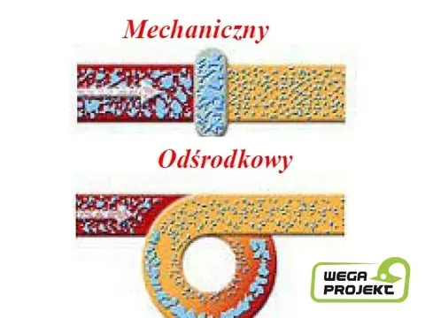 Informacje o filtracji bocznikowej ISOPUR